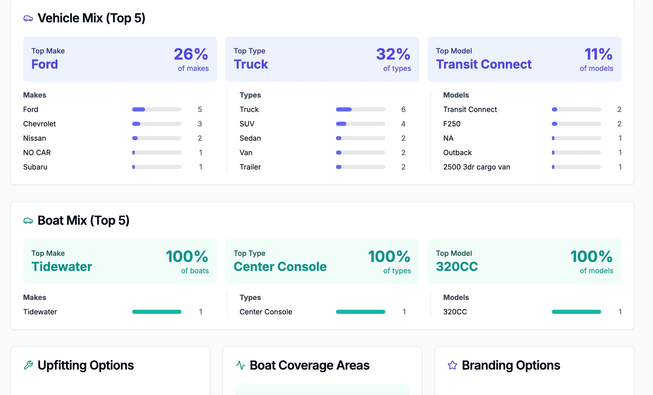 Designer Wraps Dashboard Details